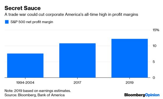 Corporate Bottom Lines Can’t Escape Trade War Pain