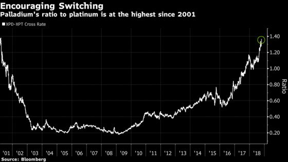 This Metal Just Hit a Record. Here's Why Palladium Is Soaring