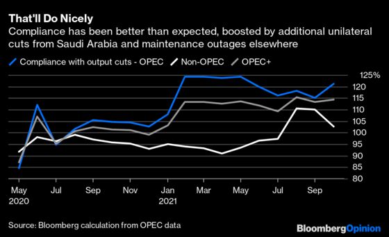 Expect More Turbulent Years Ahead for the Oil Producers