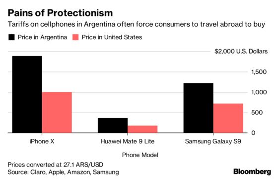 G-20 Host Argentina Struggles to Shake Off Protectionist Past