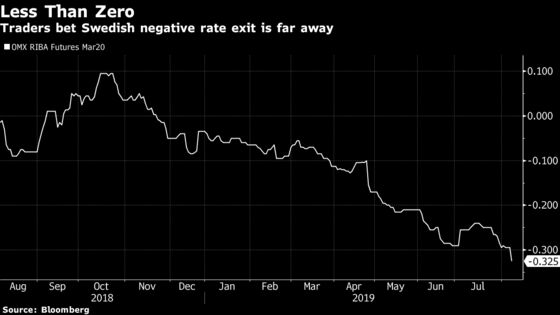 Banks Draw a Red Line on Negative Interest Rates in Sweden