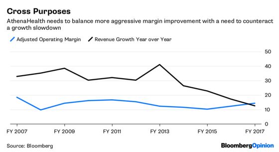 Athenahealth's Bush-Clearing Was Overdue