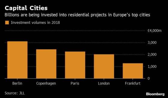 Investment in U.K. Residential Property Up 150% Despite Brexit