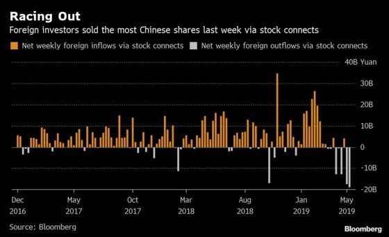 The Trade War Is Keeping Foreigners Away From China Markets