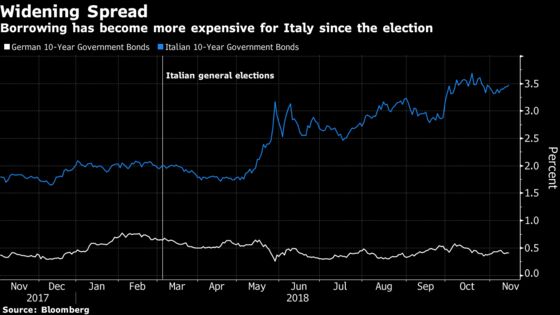 Four Weeks That Will Determine Fate of the ECB's Bond Buying