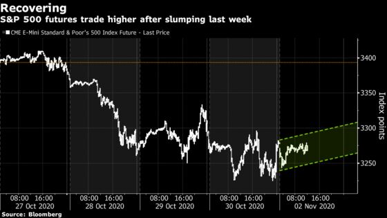 S&P 500 Futures Rise After Biggest Weekly Decline Since March