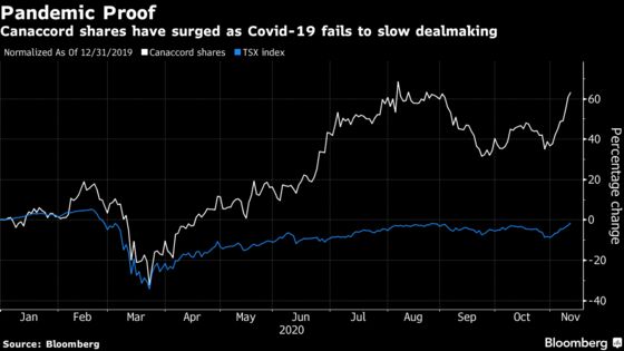 Three Days of Video Calls Illustrate Canaccord’s New Normal