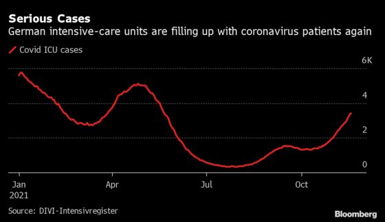 Merkel Pushes For Tighter Covid Rules With German Infections Rising