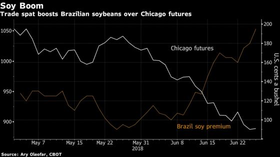 Trade Spat to Turn U.S. Into Top EU Soybean Supplier
