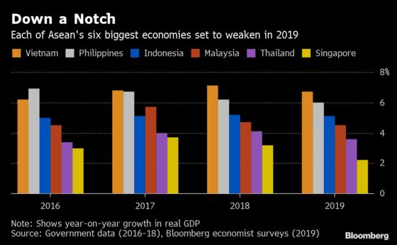 Southeast Asian Leaders to Meet in Shadow of Trump's Trade War