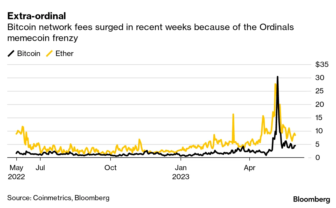 Binance SEC Lawsuit Alleges Alarming Crypto Wash-Trading Behavior -  Bloomberg