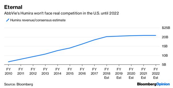 Nobel Prizes Bring Out the Best and Worst in Pharma