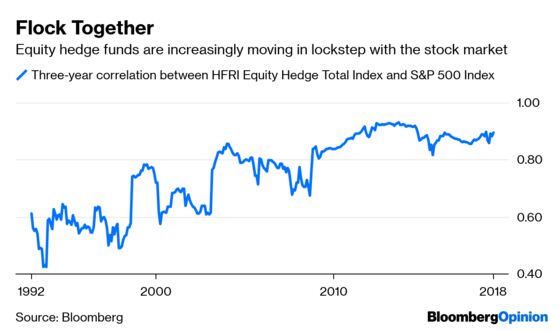 If Hedge Funds Are Lagging, Why Do They Have So Much Money?