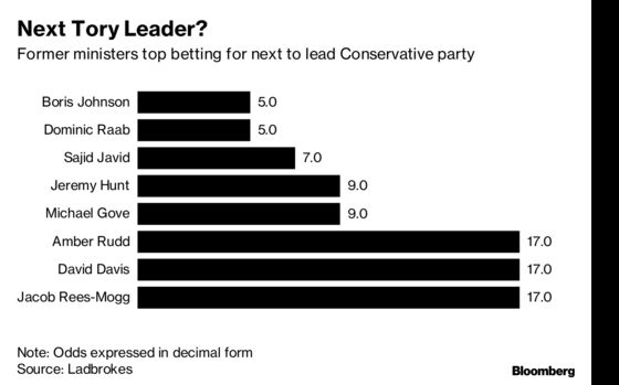 Bookies Bet on Theresa May to Win the No Confidence Vote