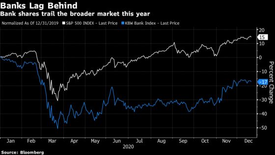 Analysts Say Politics May Outweigh Economics in Fed Stress Tests