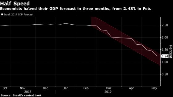 What Happened This Week in the World Economy and What It Means