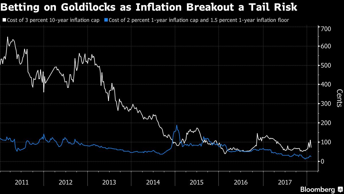 ECB Official Warns Markets Are Unprepared for Inflation Bogeyman ...