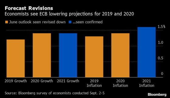 Draghi Seen Overriding Opposition With QE as Gloom Deepens