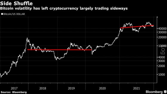 Ether Beats Bitcoin in 2021 as Volatility Suddenly Takes a Bite