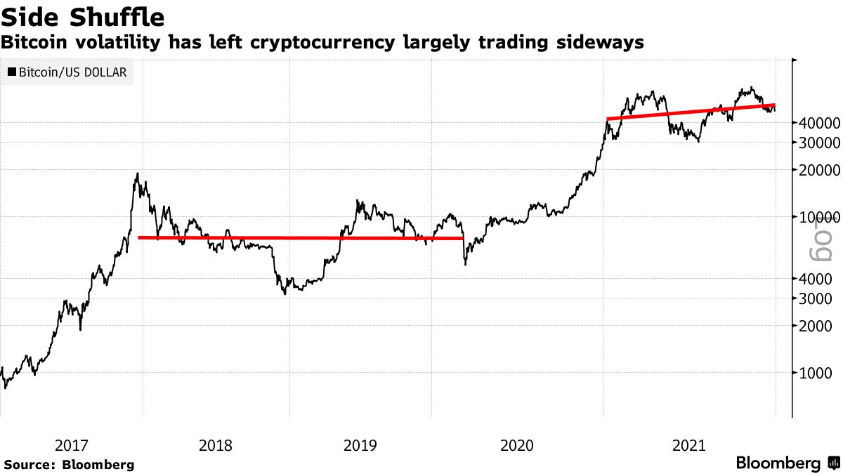 Bitcoin may be the most popular cryptocurrency. But crypto investors would be wise to keep on eye on ether, which dramatically outperformed its more volatile cousin in 2021 -- a trend that could continue in 2022.  