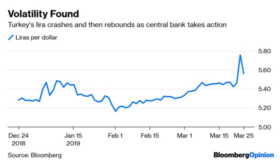 Markets Are Confusing Correlation With Causation