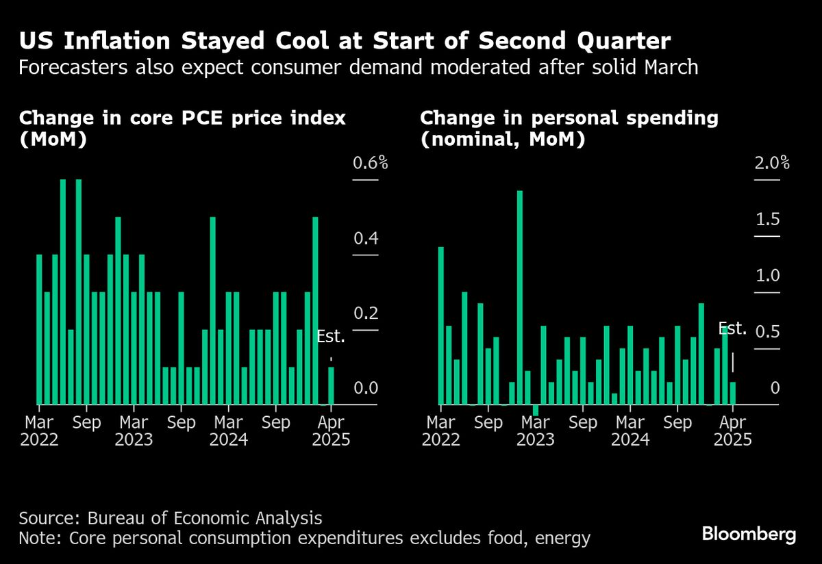 A Classic Investment Strategy Is Under Renewed Pressure