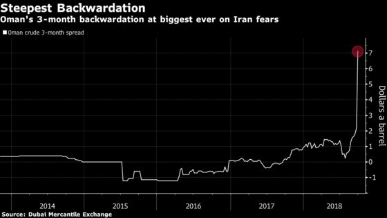 Baffling Oil Surge Makes Obscure Benchmark the World's Costliest