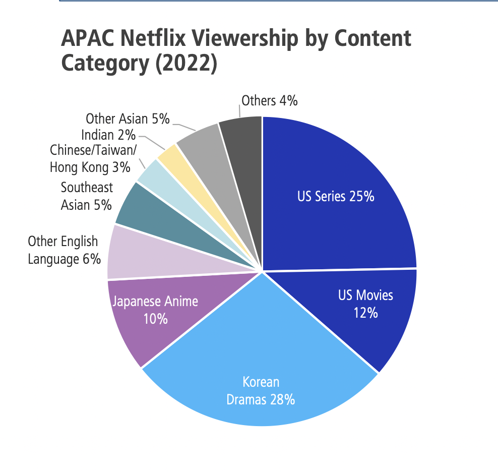 Netflix turns to games as streaming growth slows