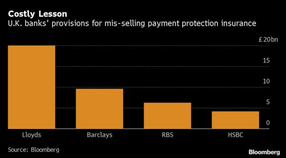 RBS Bill for PPI Tops £6 Billion After New Provision