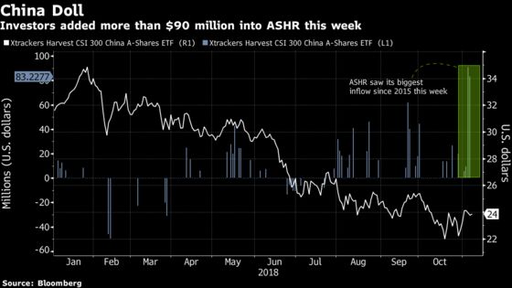 China-Related ETFs Rally as Investors Pour in Cash Before Voting