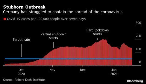 Germany Targets Working Life to Regain Control of Covid Outbreak