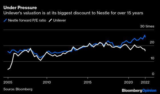 Unilever Still Has to Transform Itself. Here Are Its Options