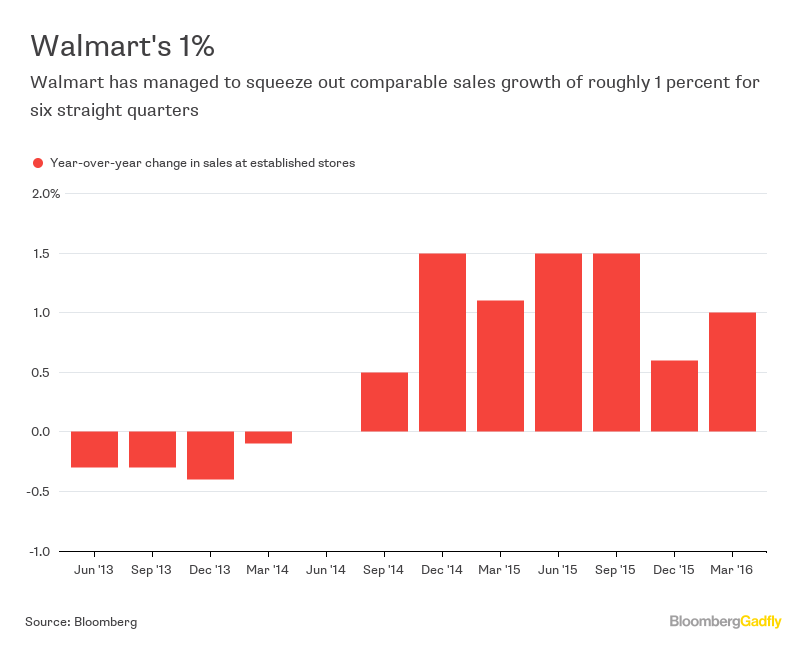 Walmart Earnings Online Sales Growth Slowing Bloomberg