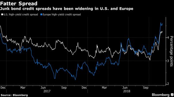 JPMorgan's $50 Billion Fund Looks for Shelter in Junk Bonds