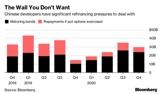 There’s Not-So-Good News Buried in China Developers' Fabulous Earnings