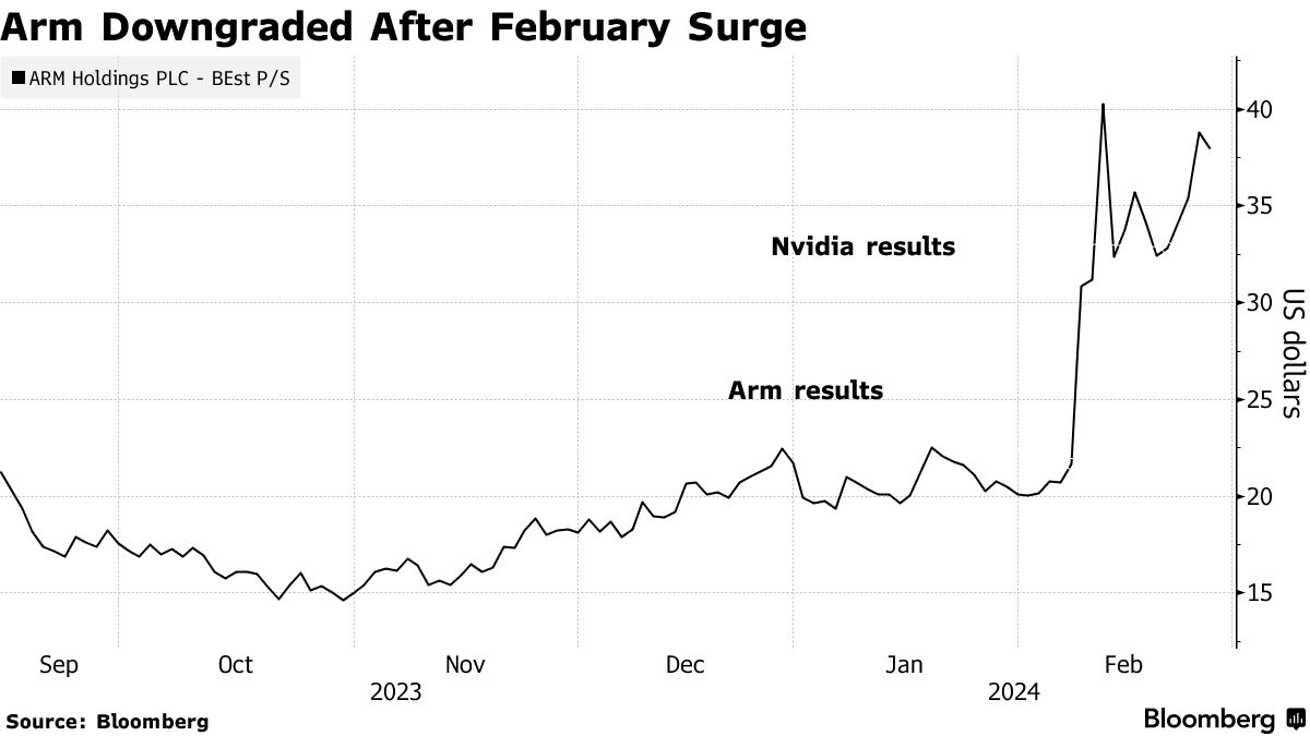 中古 ○01)出来高対応チャートによるアームズの株式投資戦略/出来高サイクルと売買タイミング/リチャード・W.アームズ/ダイヤモンド社/昭和63年  出来高対応チャートによるアームズの株式投資戦略 出来高