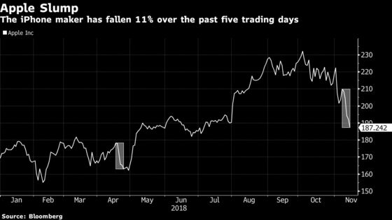 Another Apple Supplier Just Cut Its Forecast