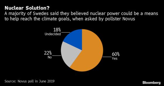 The Birthplace of Flying Shame and Greta Thunberg Warms to Nuclear Energy