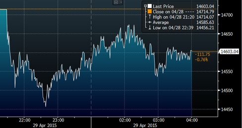 Hang Seng China Enterprises Index