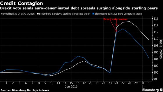 The Brexit Threat to World Markets Remains Too Huge to Ignore