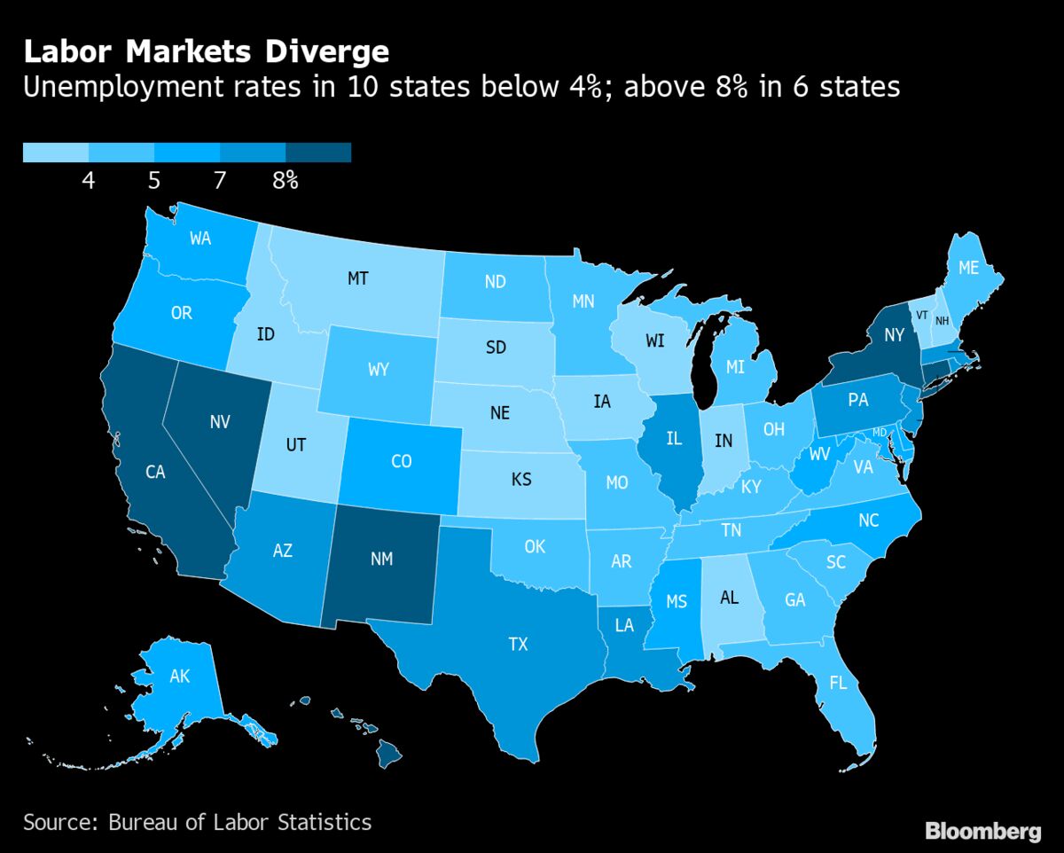 Unemployment Rate of 2.9 in South Dakota Shows Uneven Recovery