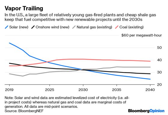 A New Energy Paradigm Must Confront the Old