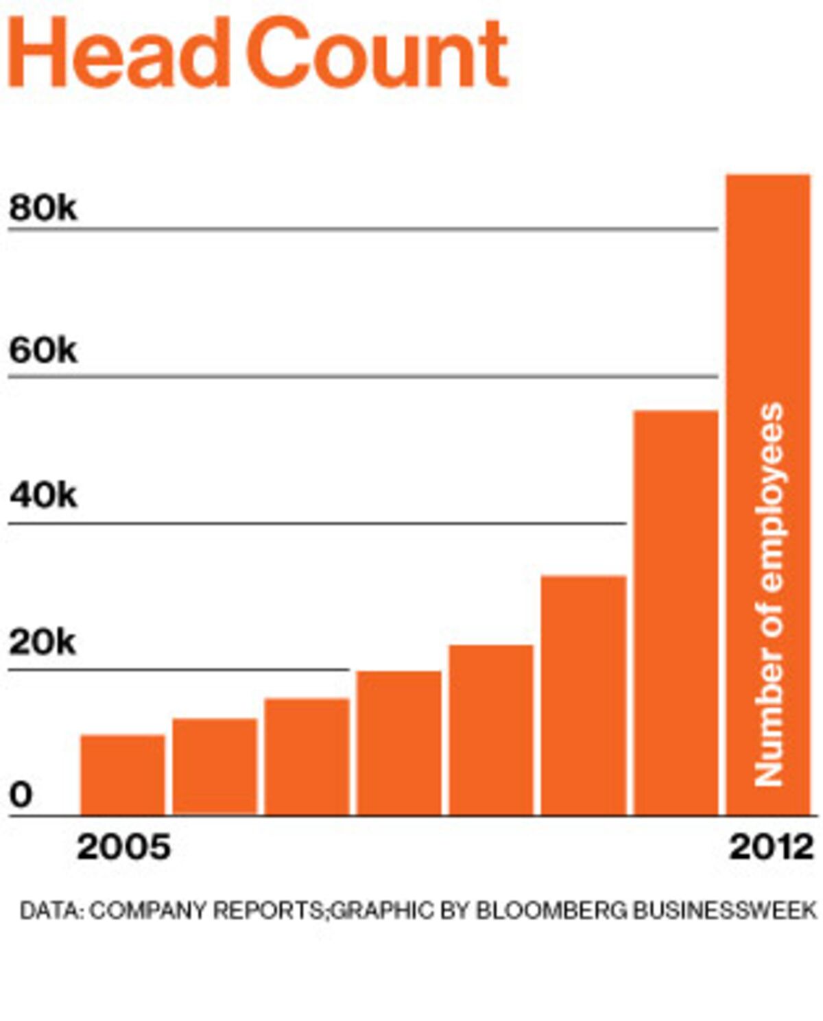 Jeff Bezos And The Age Of Amazon Excerpt From The Everything Store By Brad Stone Bloomberg