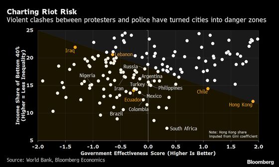 Lebanon Today. Tomorrow, Who? Tracking Global Riot Risks