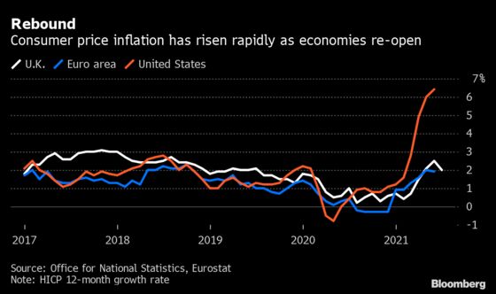 U.K. Inflation Posts a Temporary Slowdown on Its Way to 4%