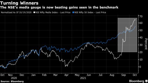 Media Stocks Win Big Amid Battle Over India’s Top TV Network