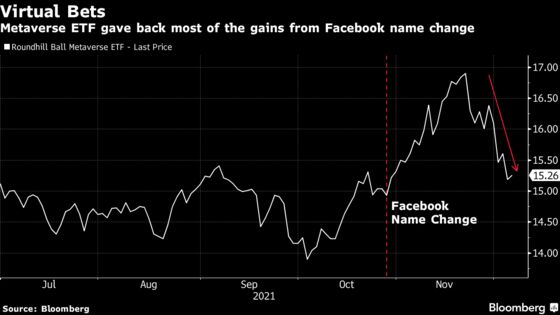 Nasdaq’s Pullback Gives Investors Deja Vu for 2018