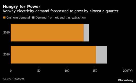 Norway’s Oil Fields to Run on Green Power as They Export Carbon