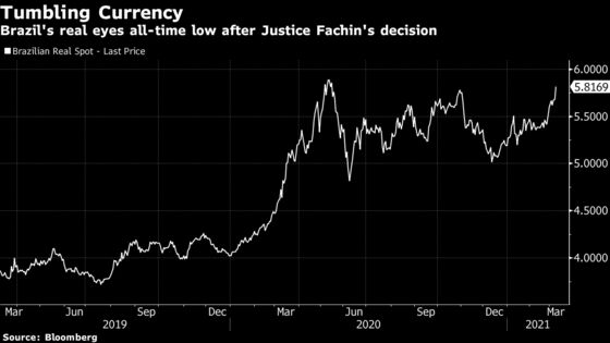 Lula’s Comeback Adds to Long List of Brazil Investor Woes