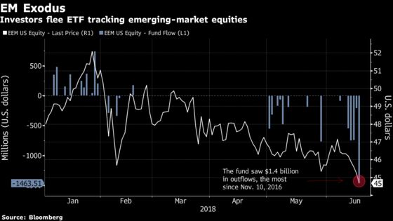 Trade-War Clamor Batters Emerging Stocks, Currencies: Inside EM